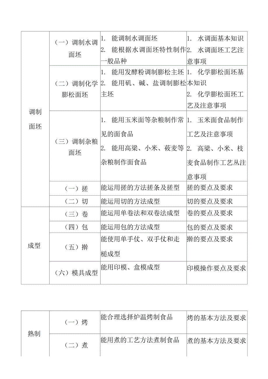 中式面点师培训教学大纲.docx_第4页