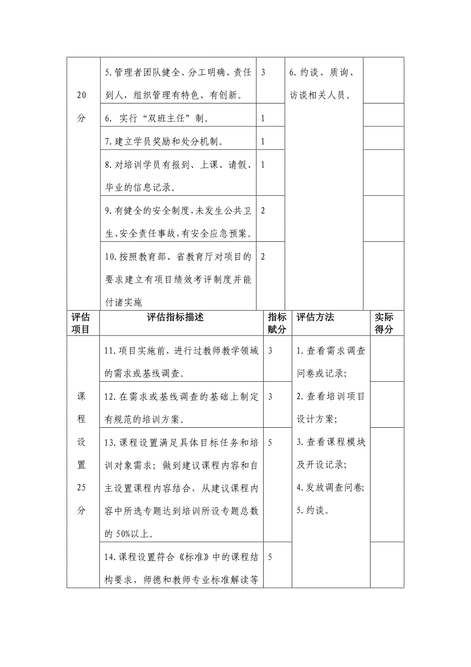 甘肃省中小学(幼儿园)教师培训项目督导评估指标体系(试行)_第2页