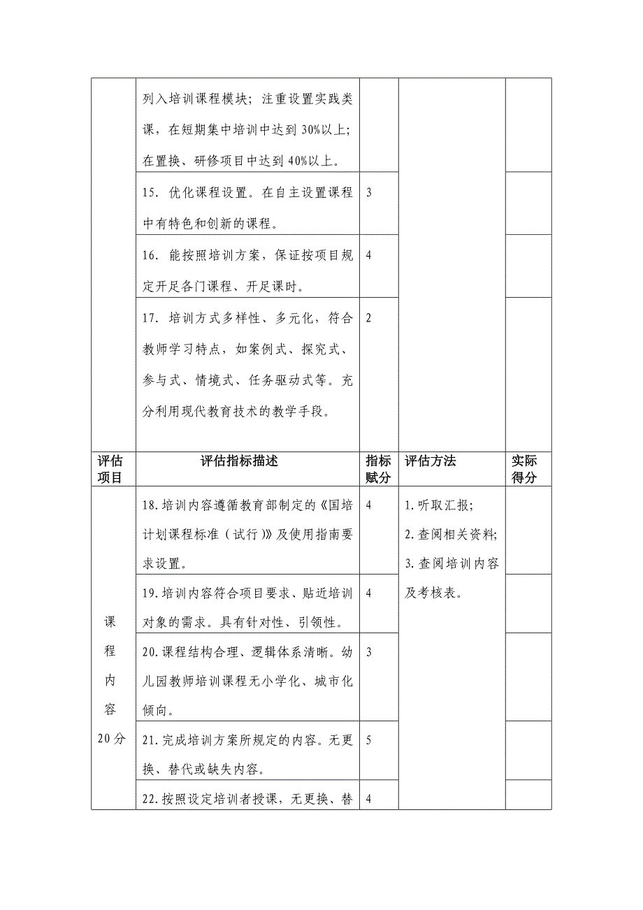 甘肃省中小学(幼儿园)教师培训项目督导评估指标体系(试行)_第3页