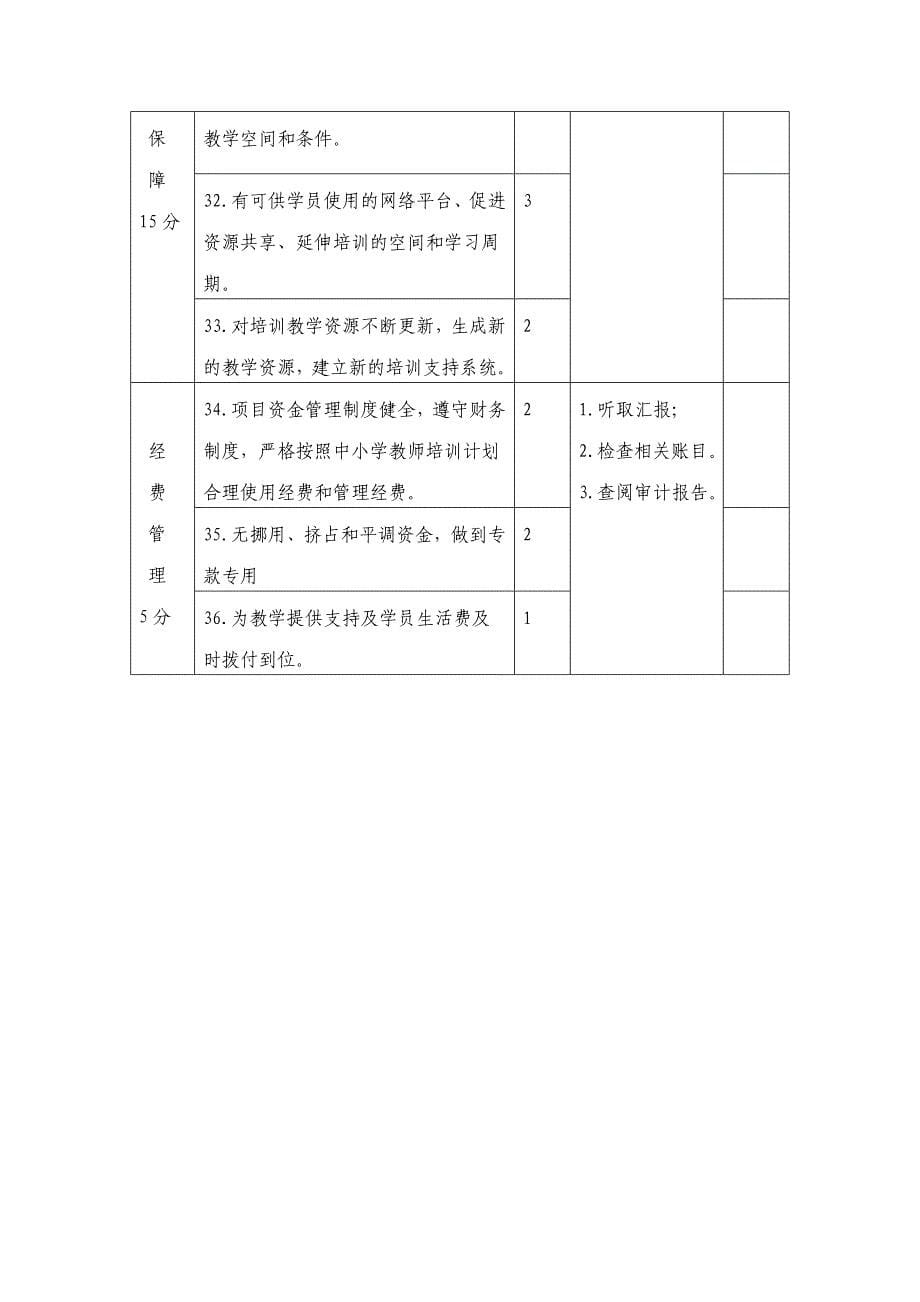 甘肃省中小学(幼儿园)教师培训项目督导评估指标体系(试行)_第5页