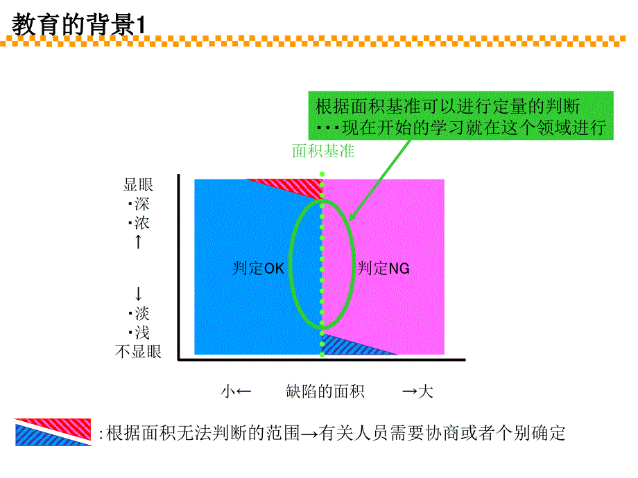 中国语 外観判定研修资料【面积测定】060201_第2页