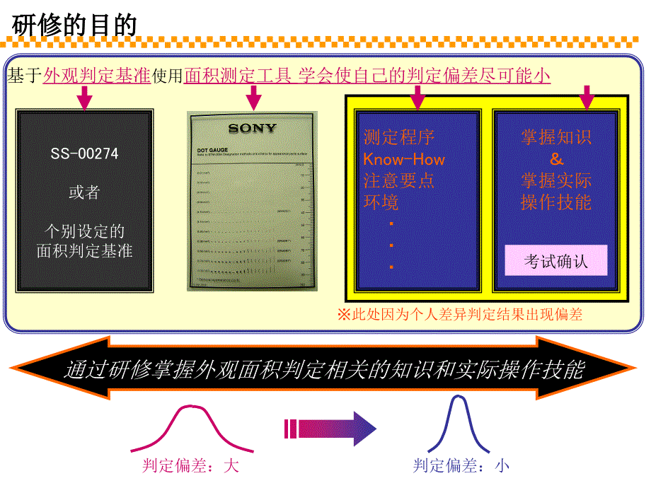 中国语 外観判定研修资料【面积测定】060201_第4页