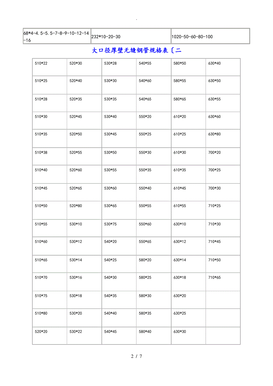 大口径厚壁无缝钢管规格表_小口径厚壁无缝钢管规格表_厚壁无缝钢管规格表_第2页