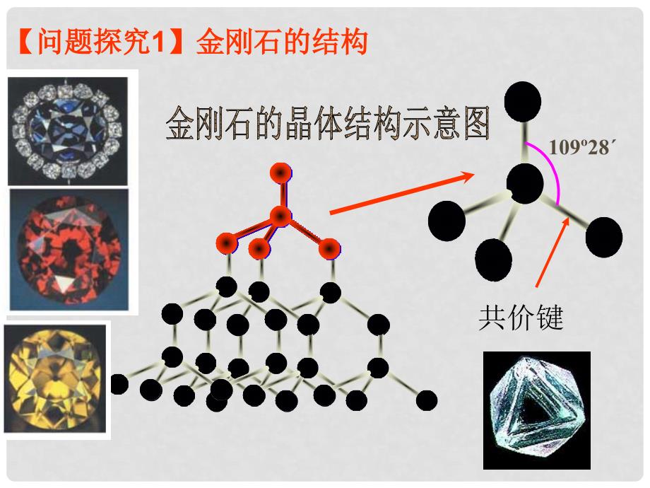 高中化学 第3章 物质的聚集状态与物质性质 3.3 原子晶体与分子晶体（第1课时）课件 鲁科版选修3_第2页