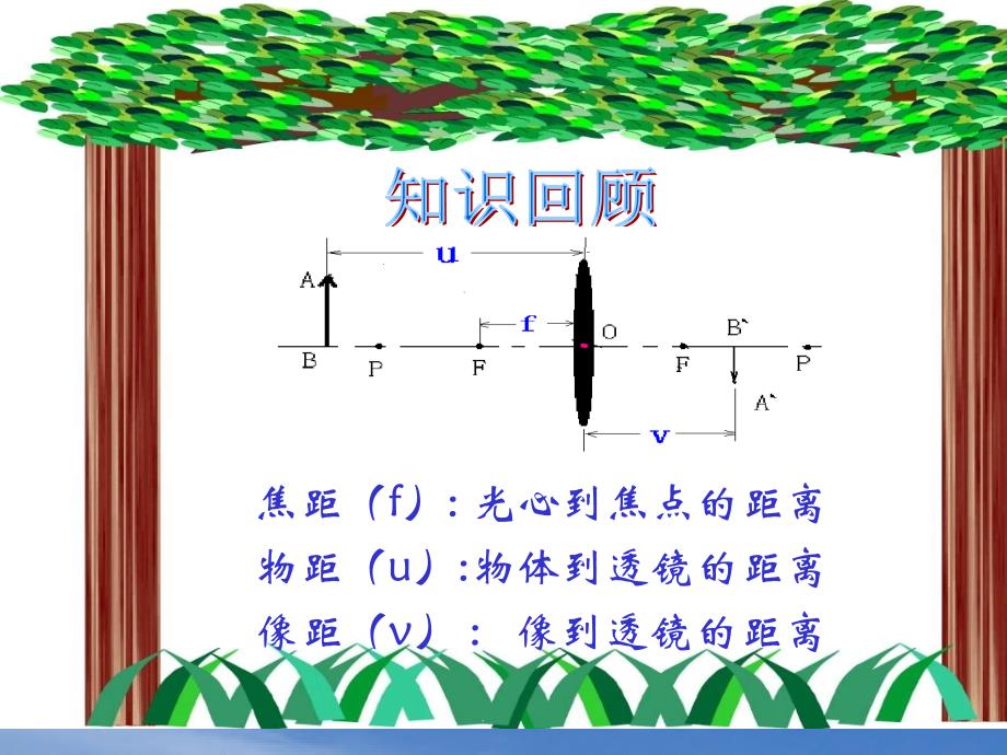 沪科版物理八年级全一册科学探究：凸透镜成像课件_第3页