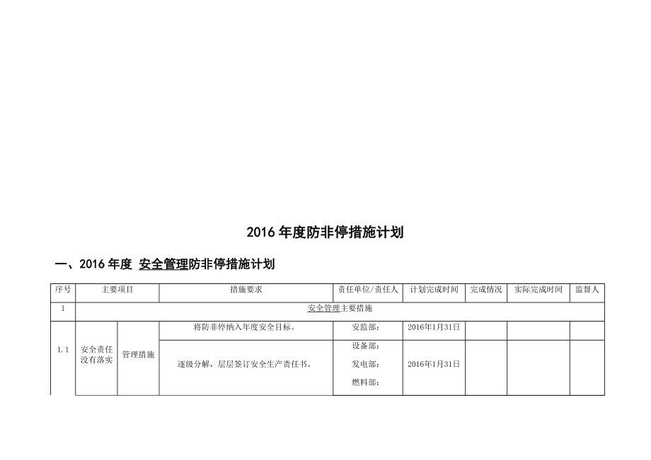 火电厂300MW机组防非停措施计划_第4页