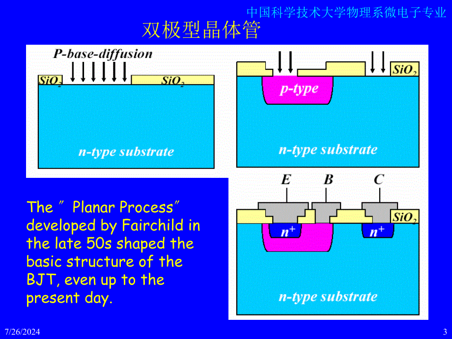 【学习课件】第三章双极晶体管_第3页