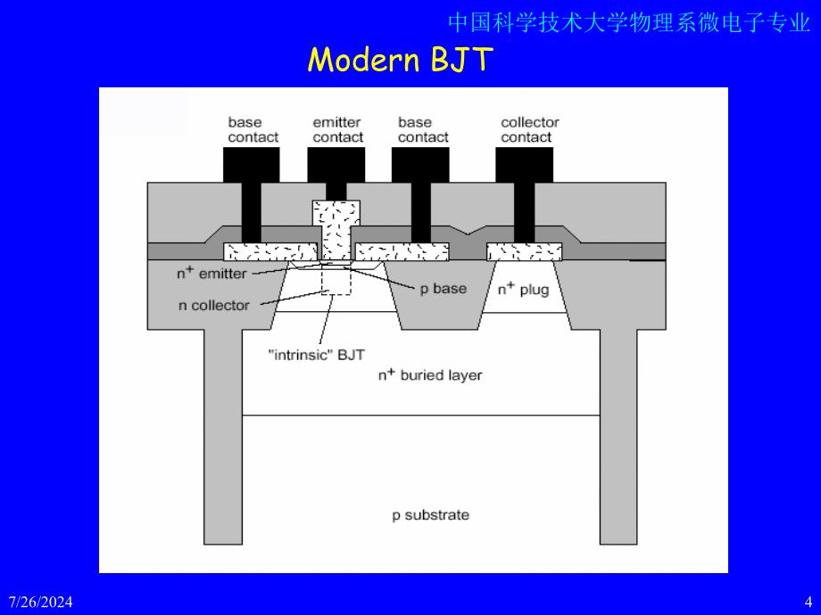 【学习课件】第三章双极晶体管_第4页