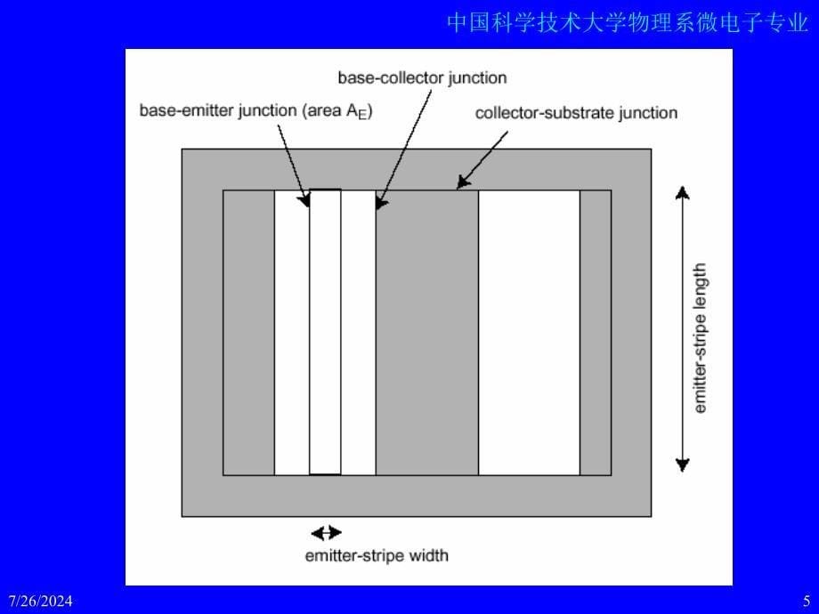 【学习课件】第三章双极晶体管_第5页