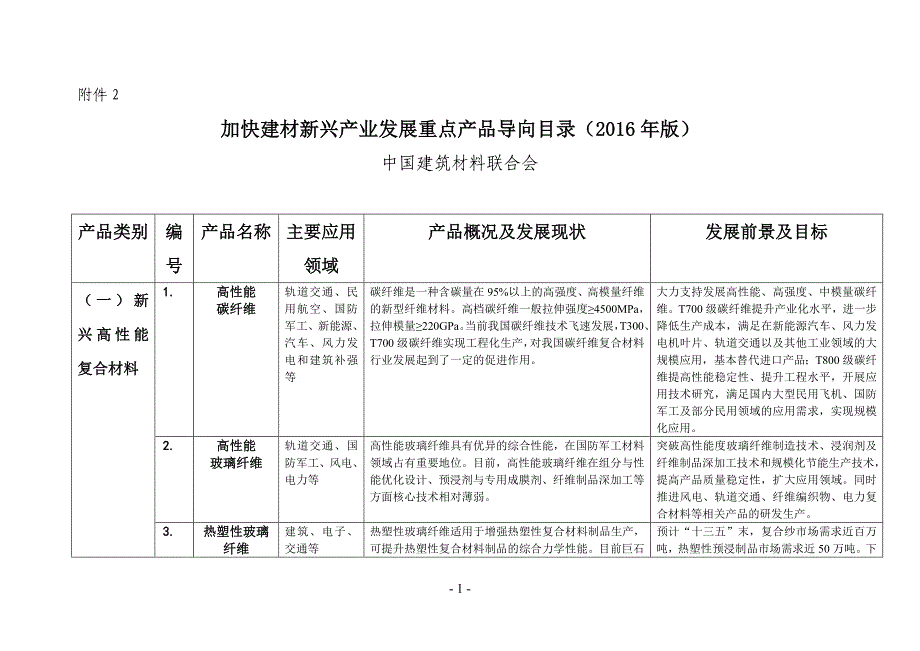 加快建材新兴产业发展重点产品导向目录（2016年版）.doc-.doc_第1页