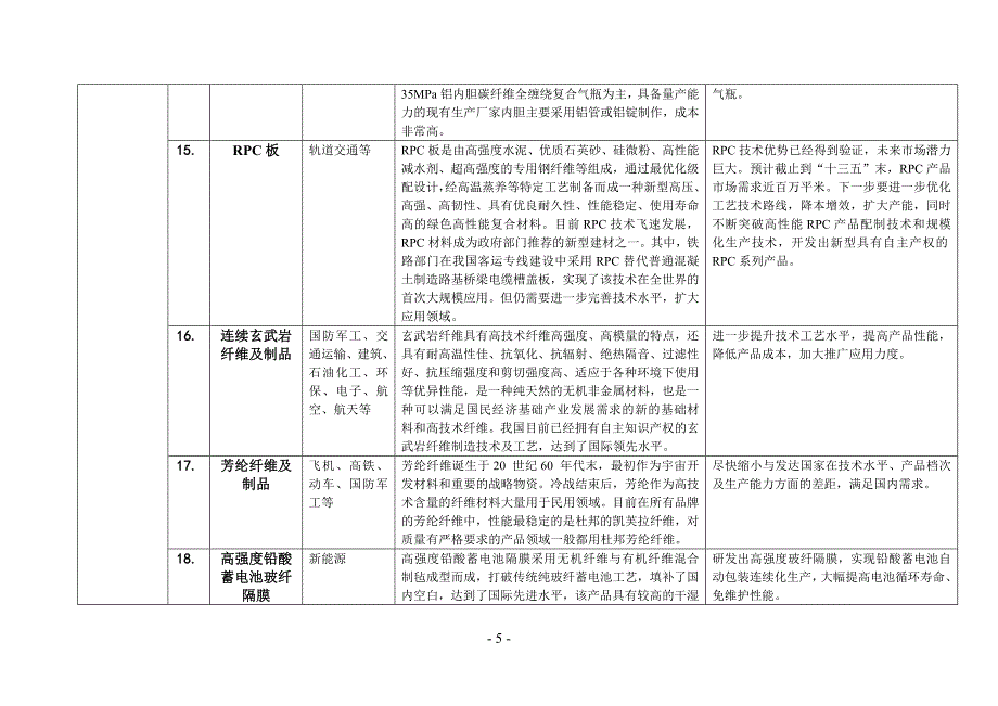 加快建材新兴产业发展重点产品导向目录（2016年版）.doc-.doc_第5页