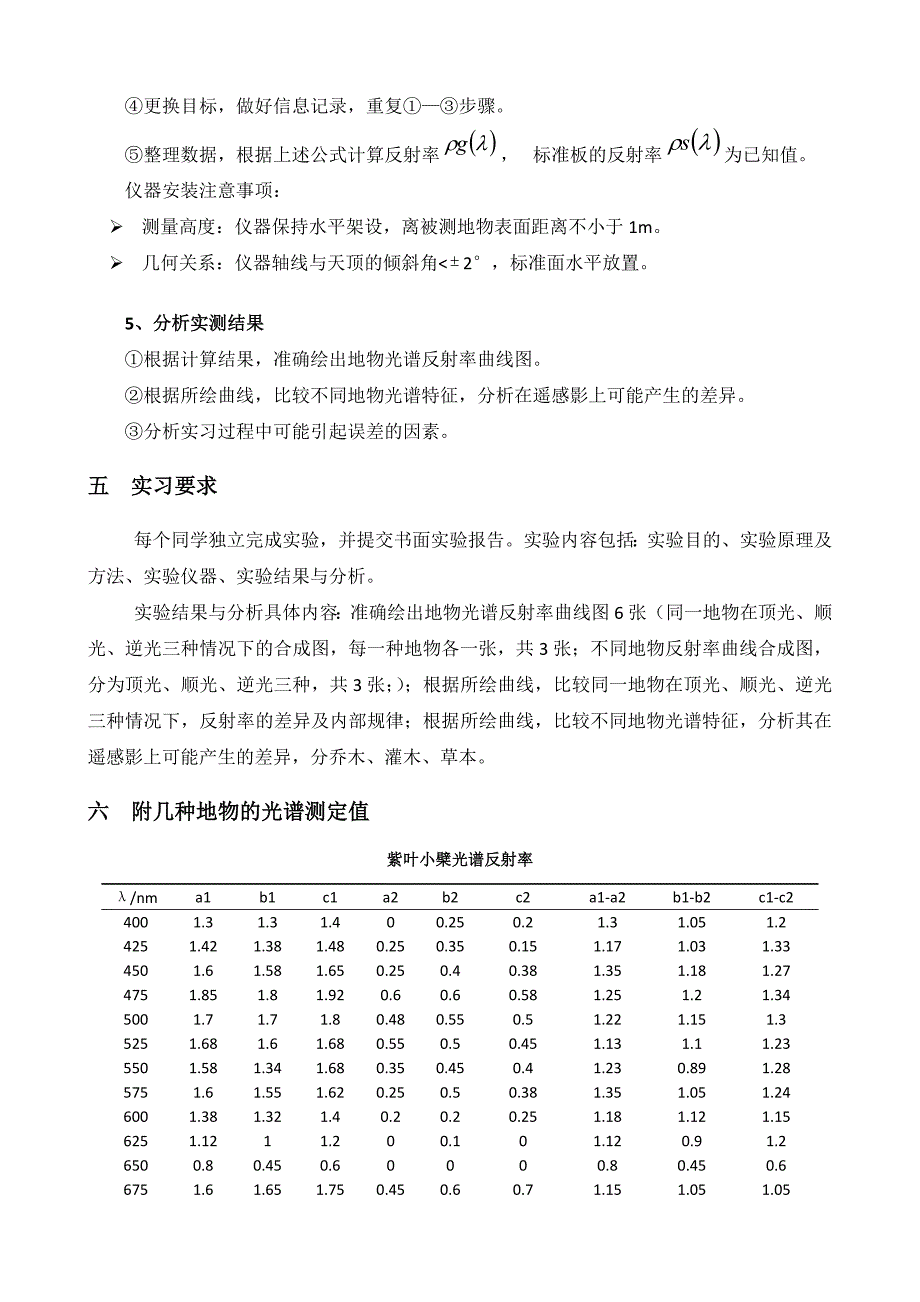 实验一-地物光谱反射率的野外测定_第3页