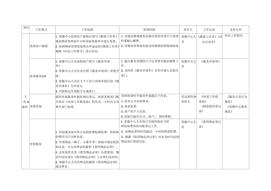 大客户销售与管理_第1页