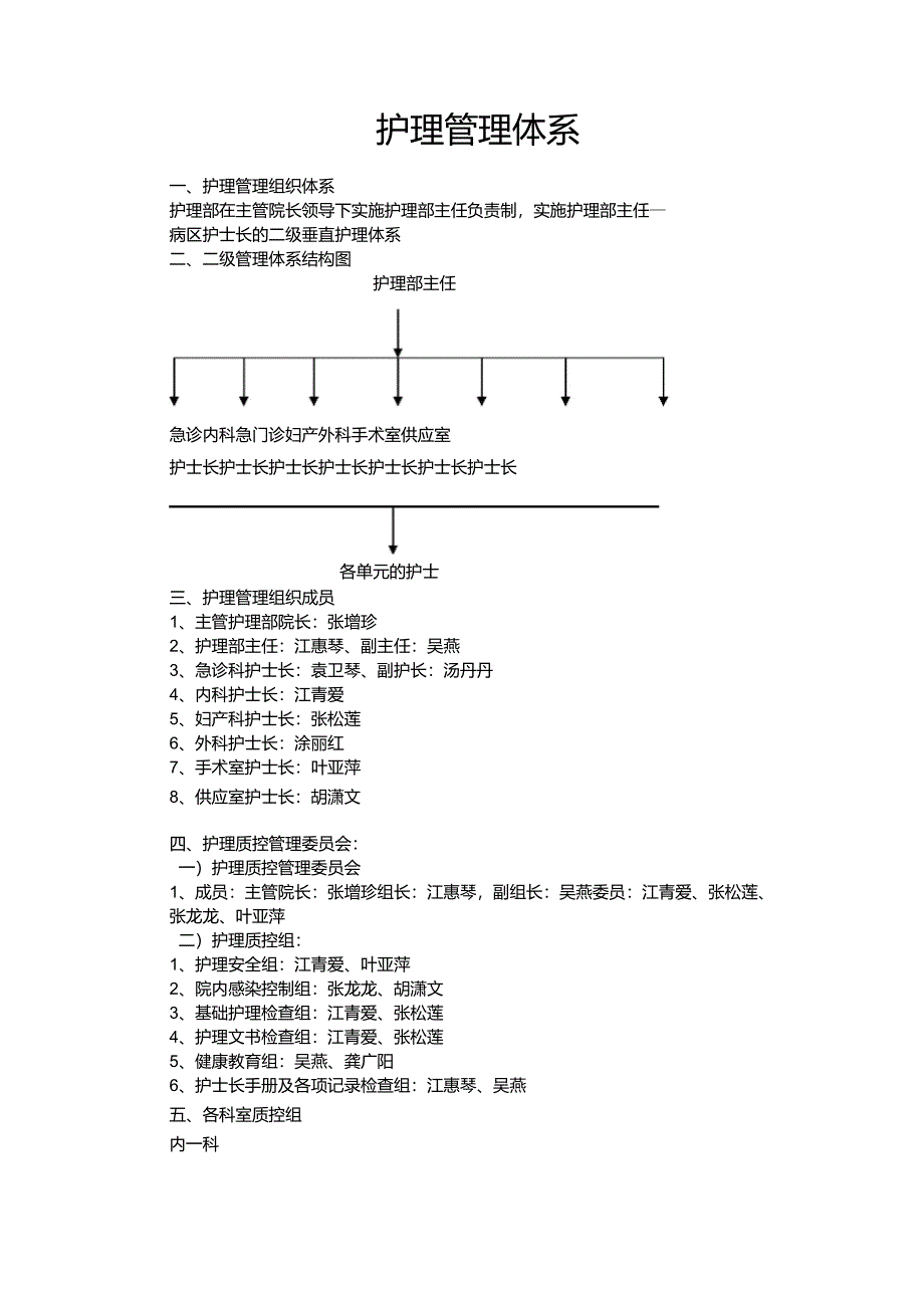 护理管理体系_第1页