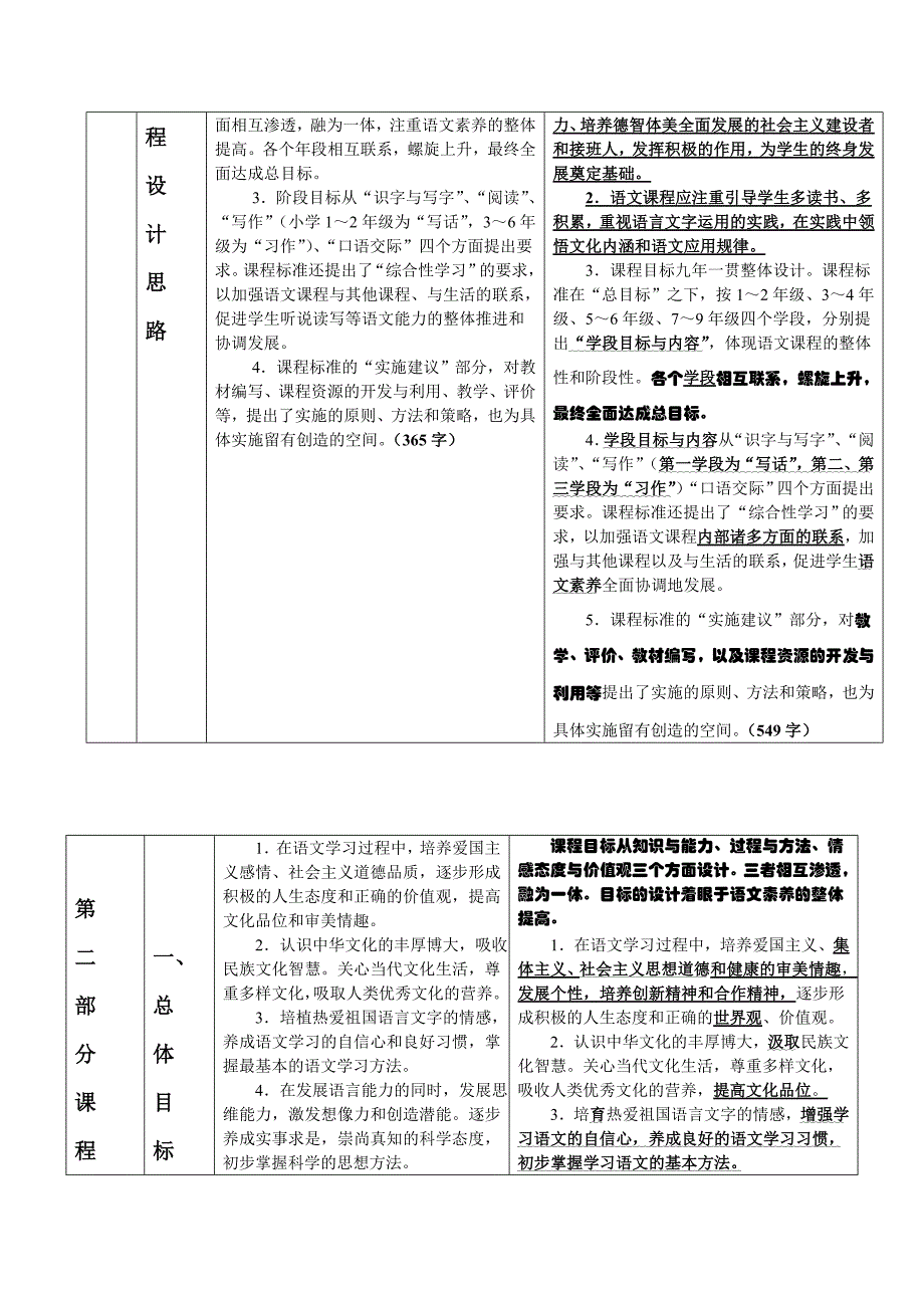 “2011年版”与“实验稿”文字变化对比表（教育精品）_第4页