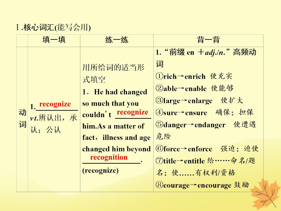 2019届高考英语一轮优化探究（话题部分）话题9 必修1 Unit 2 English around the world课件 新人教版_第3页