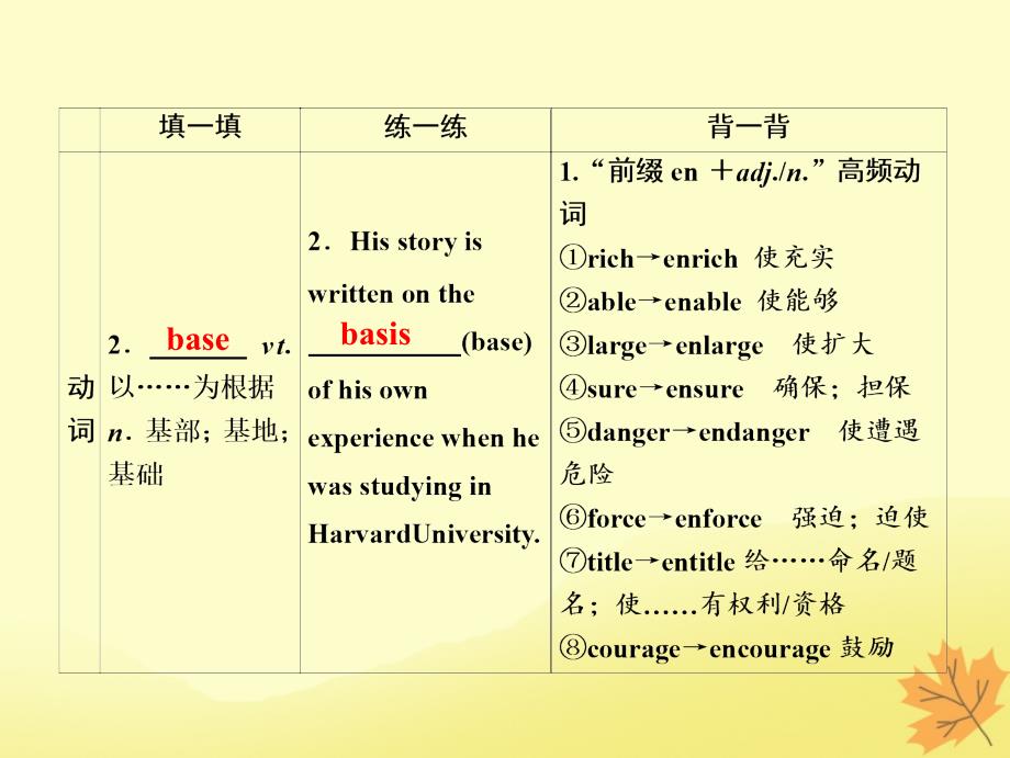 2019届高考英语一轮优化探究（话题部分）话题9 必修1 Unit 2 English around the world课件 新人教版_第4页