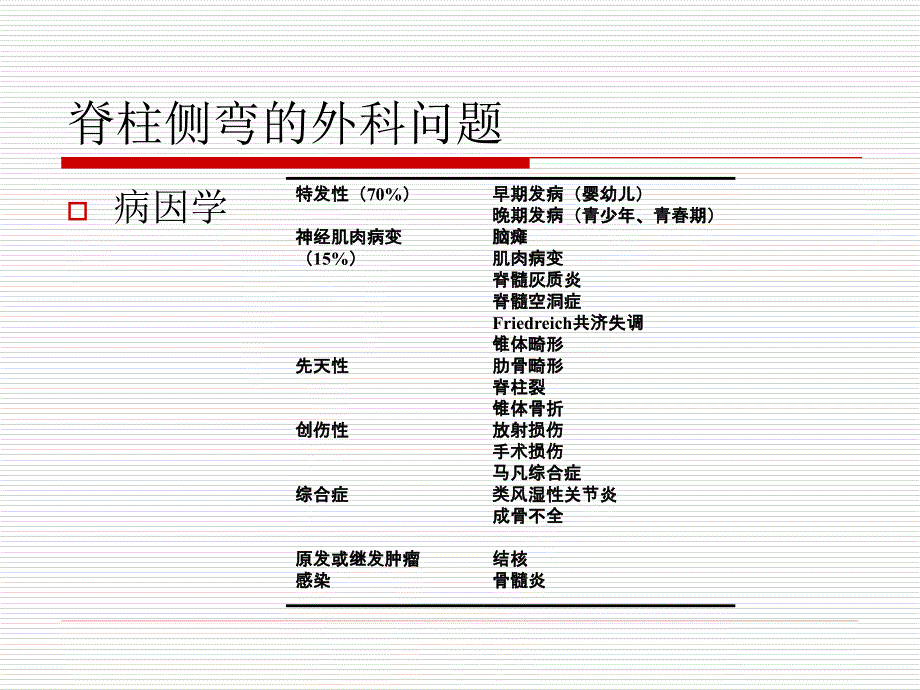 脊柱侧弯矫形术的麻醉问题_第2页