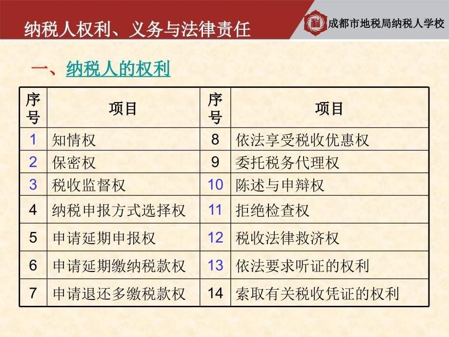 新办企业税收基础知识讲座_第5页