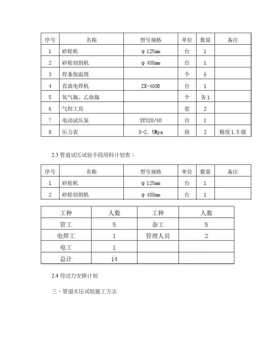 消防管道试压方案_第4页