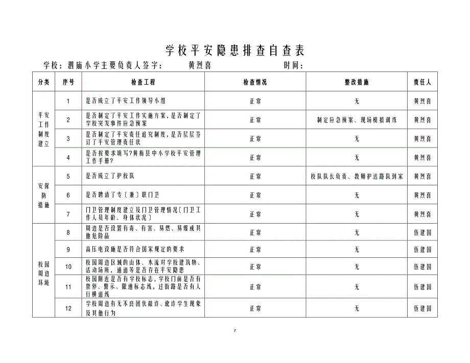 安全隐患排查自查表表格_第1页