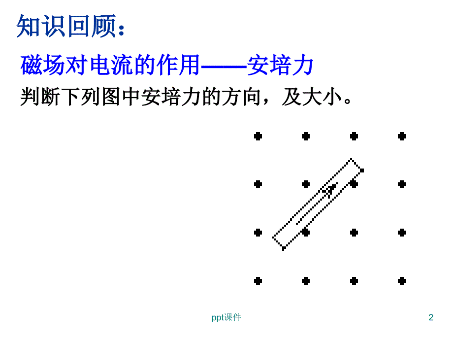 运动电荷在磁场中受到的力ppt课件_第2页