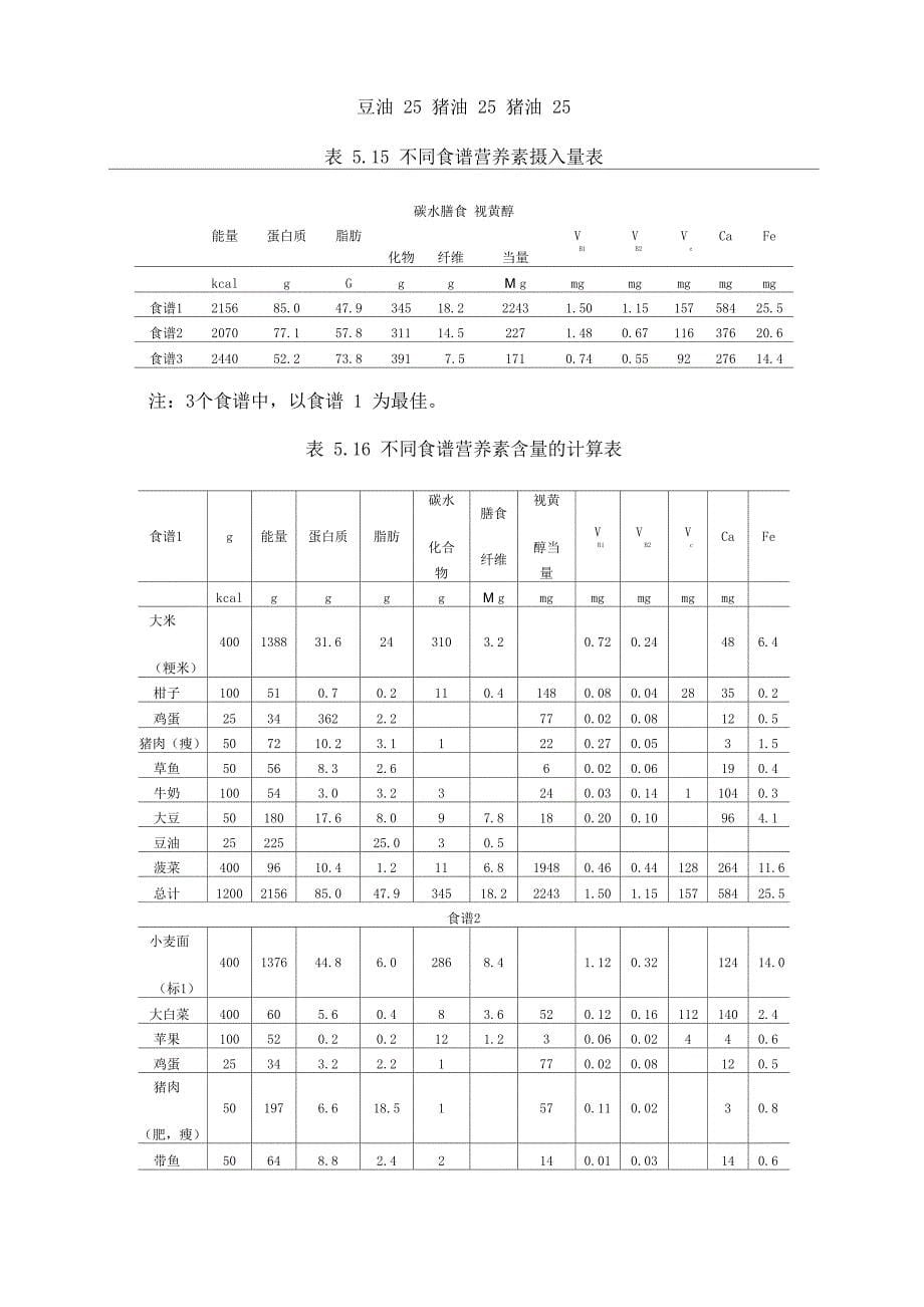 食物成分说明_第5页