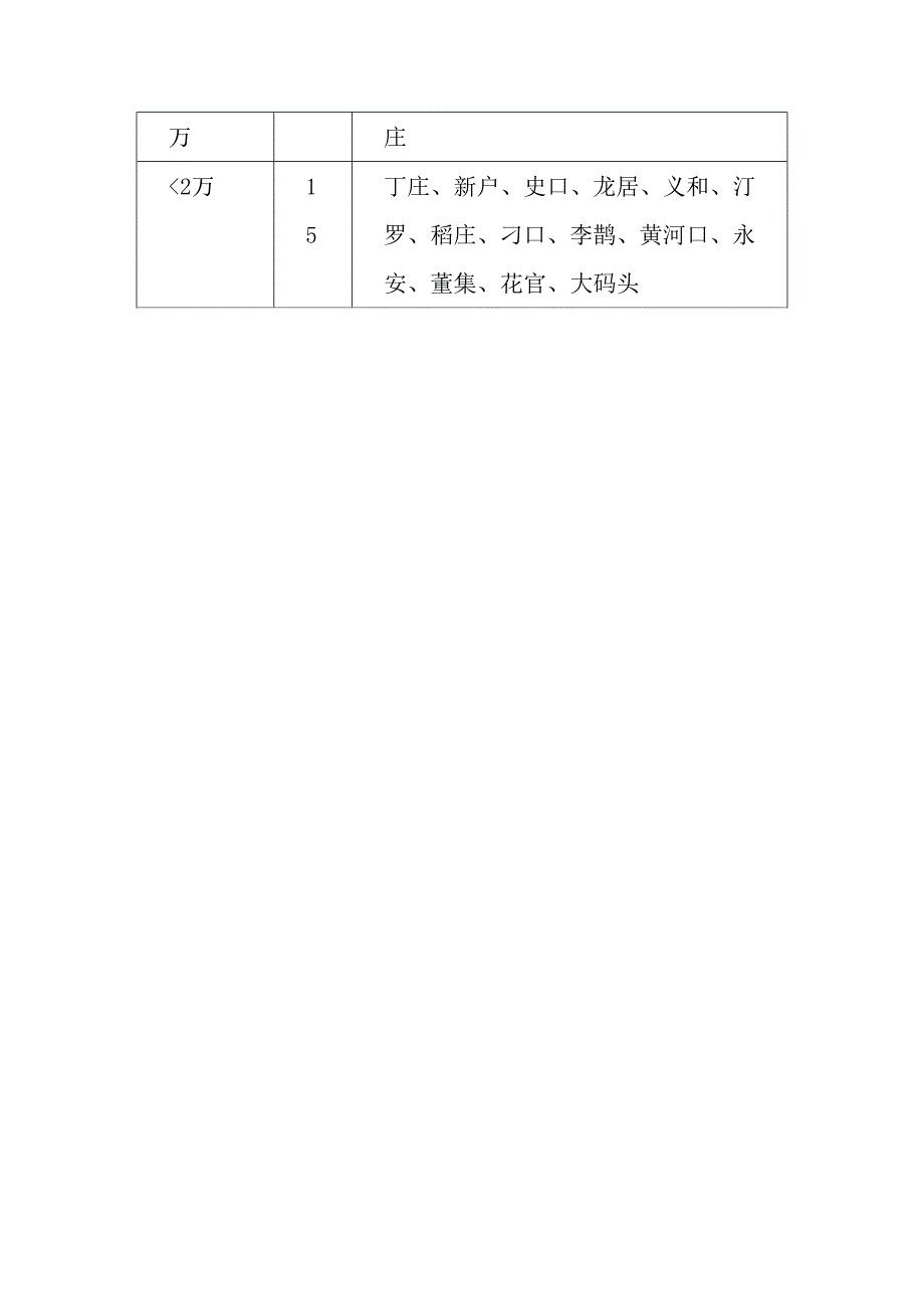 东营城市总体规划2011-2020_第2页