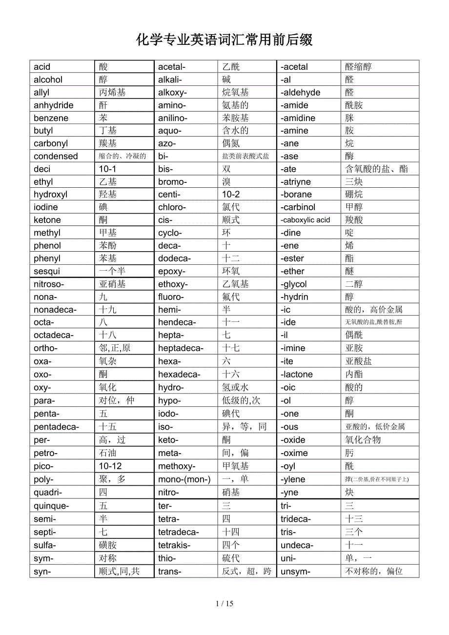 化学专业英语词汇常用前后缀和各种物质的缩写_第1页