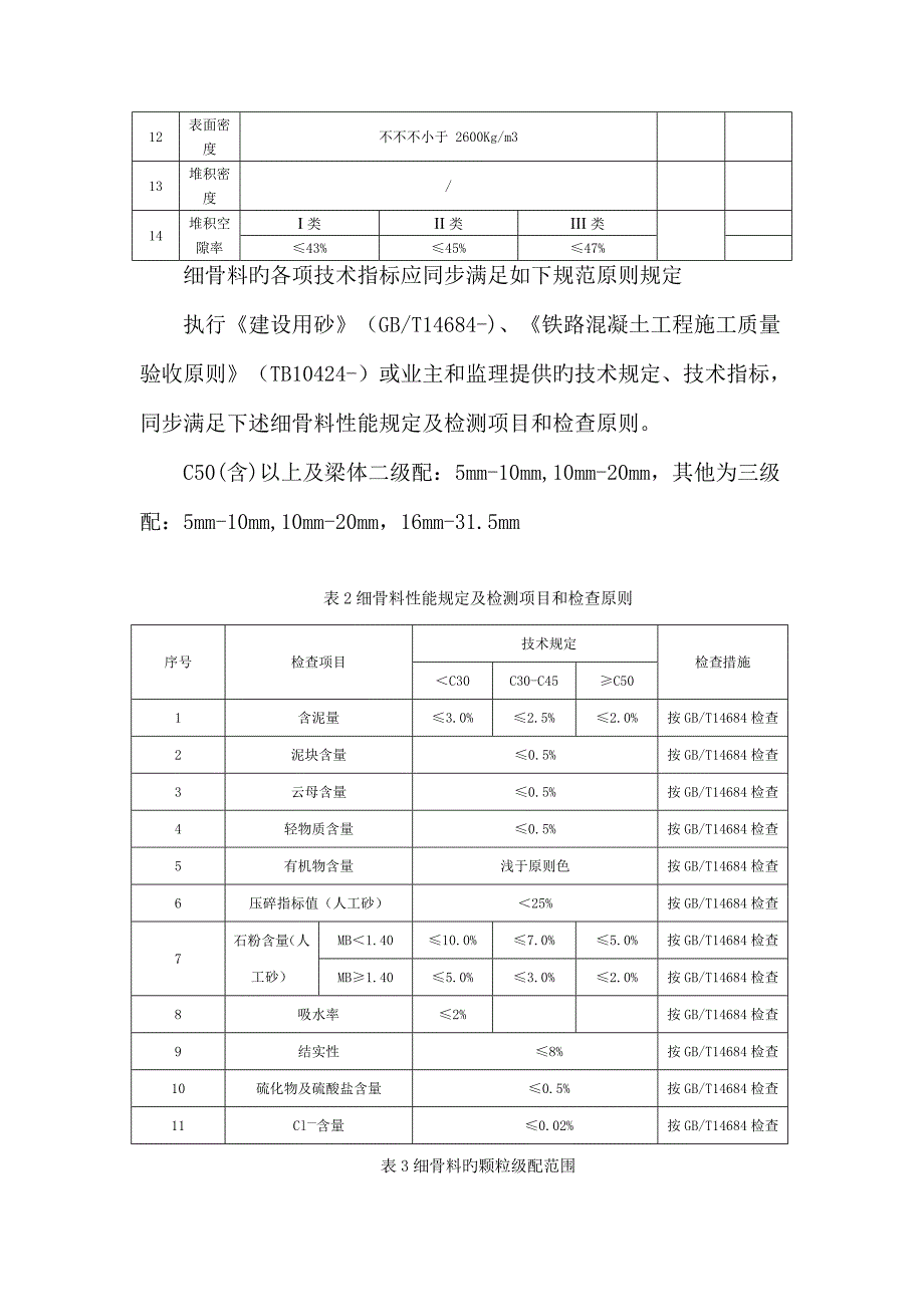 砂子碎石技术指标.doc_第2页