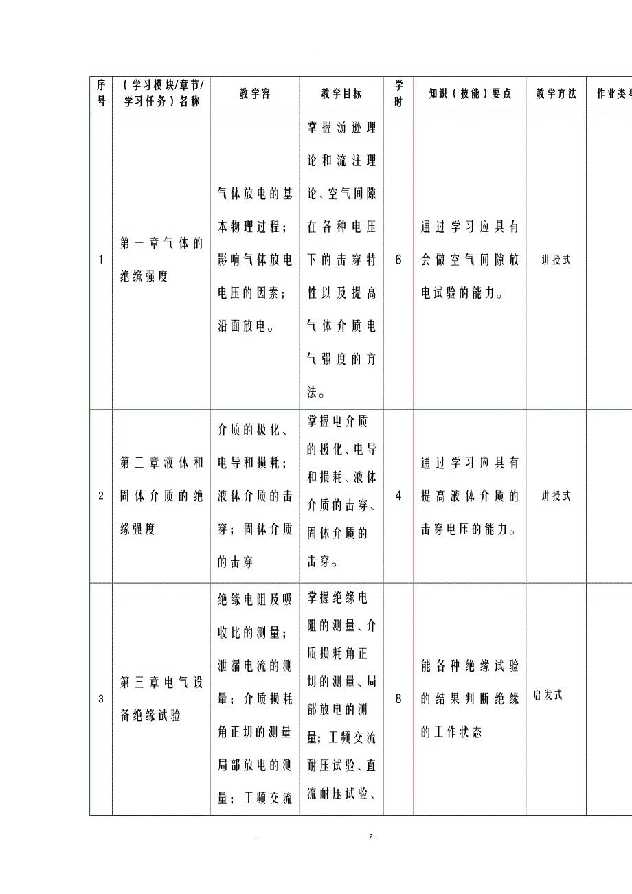 高电压技术课程标准v_第4页