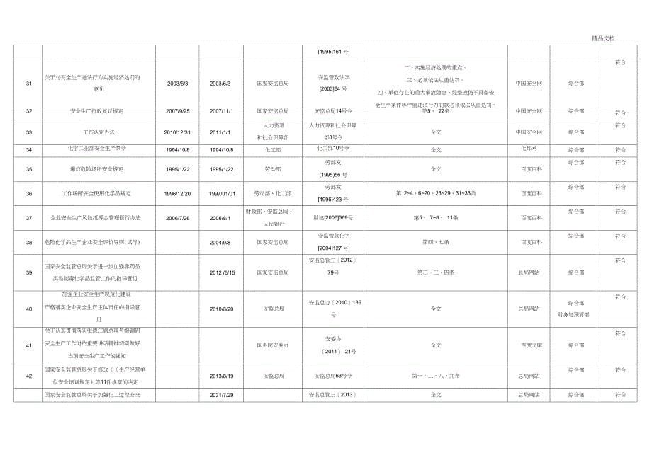 2018最新安全生产法律法规清单_第5页