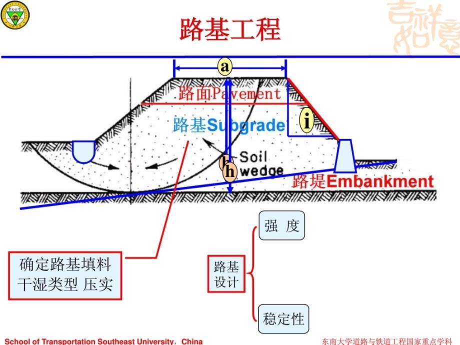 路面工程总讲座_第3页