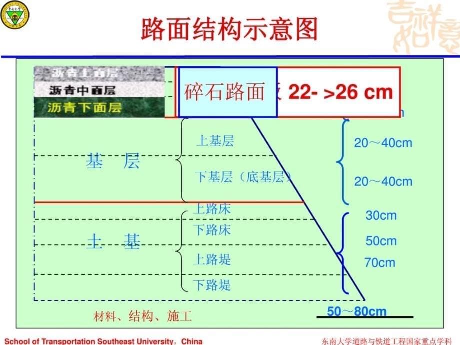 路面工程总讲座_第5页