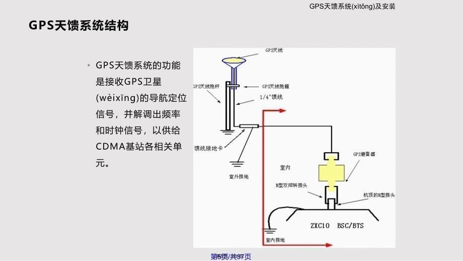 GPS天馈系统及安装实用教案_第5页