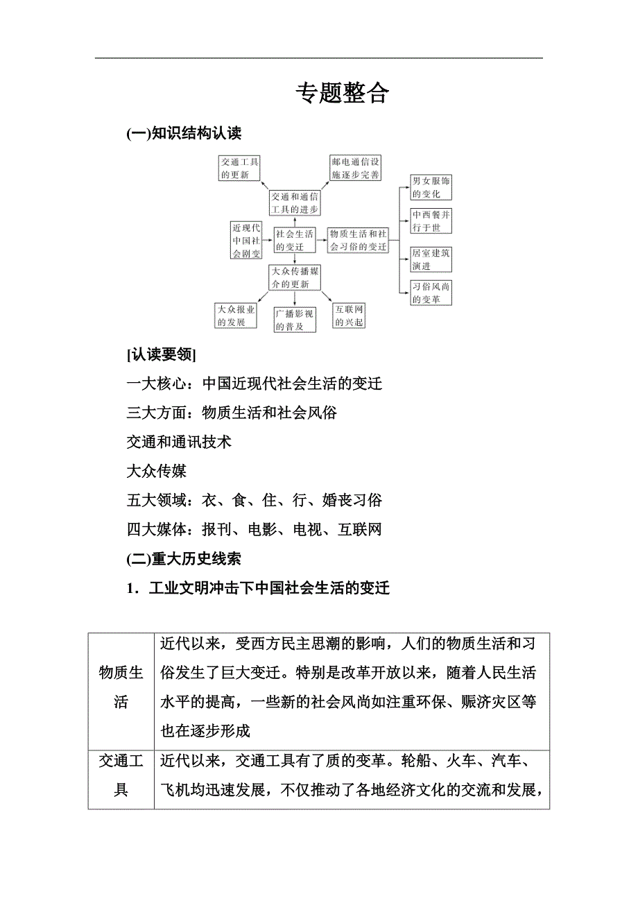 人民版历史必修2专题：四专题：整合 Word版含解析_第1页