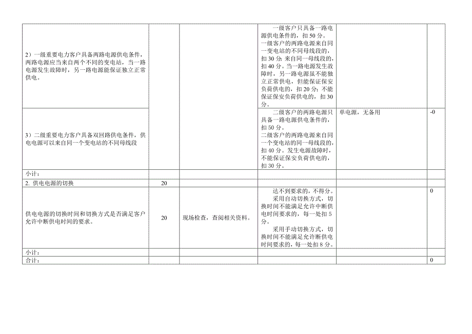 《客户用电安全性评价实施细则》(讨论稿)_第2页