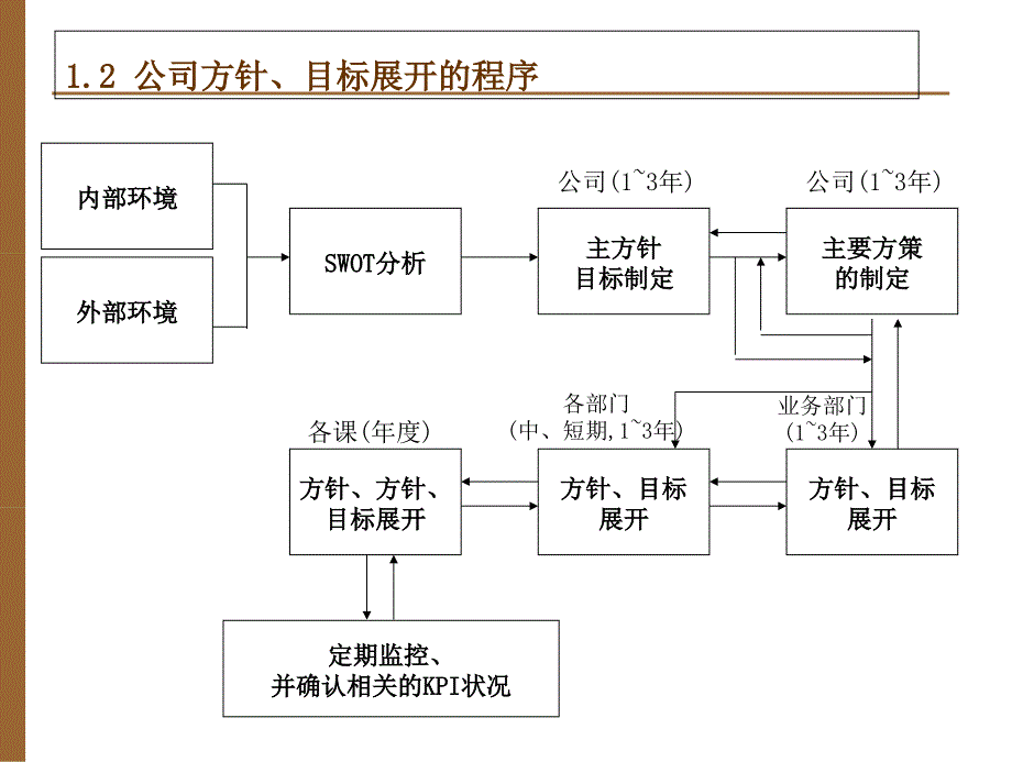 TPM方针目标与计划展开_第3页