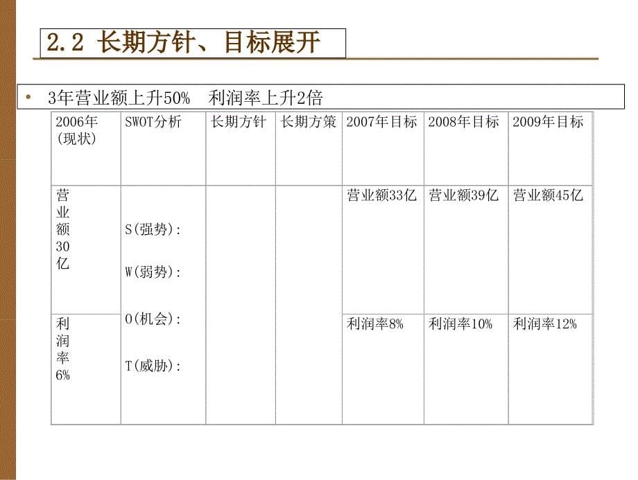 TPM方针目标与计划展开_第5页