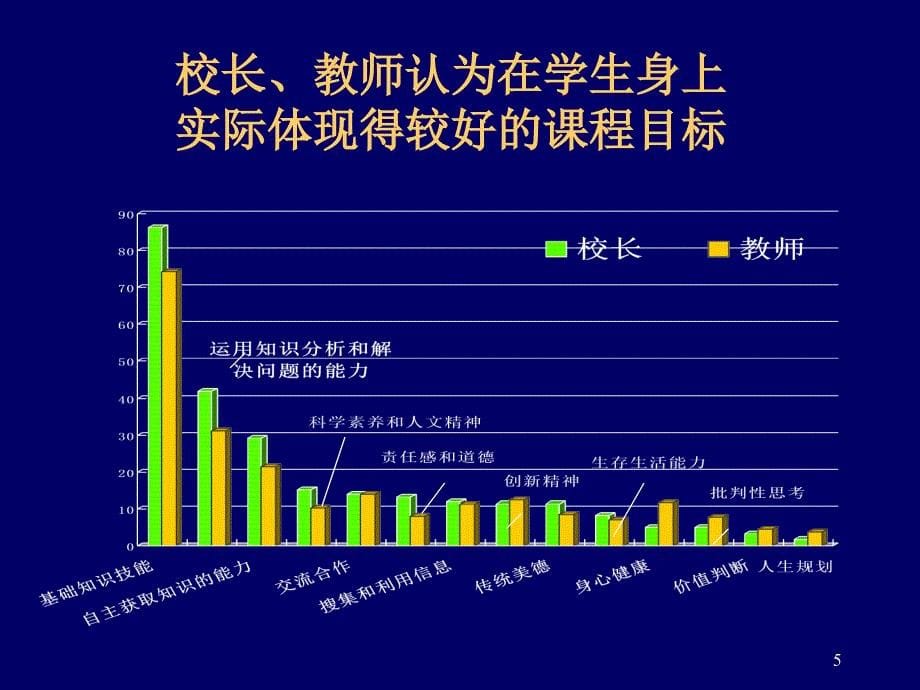 普通高中语文课标研制与文本解读_第5页