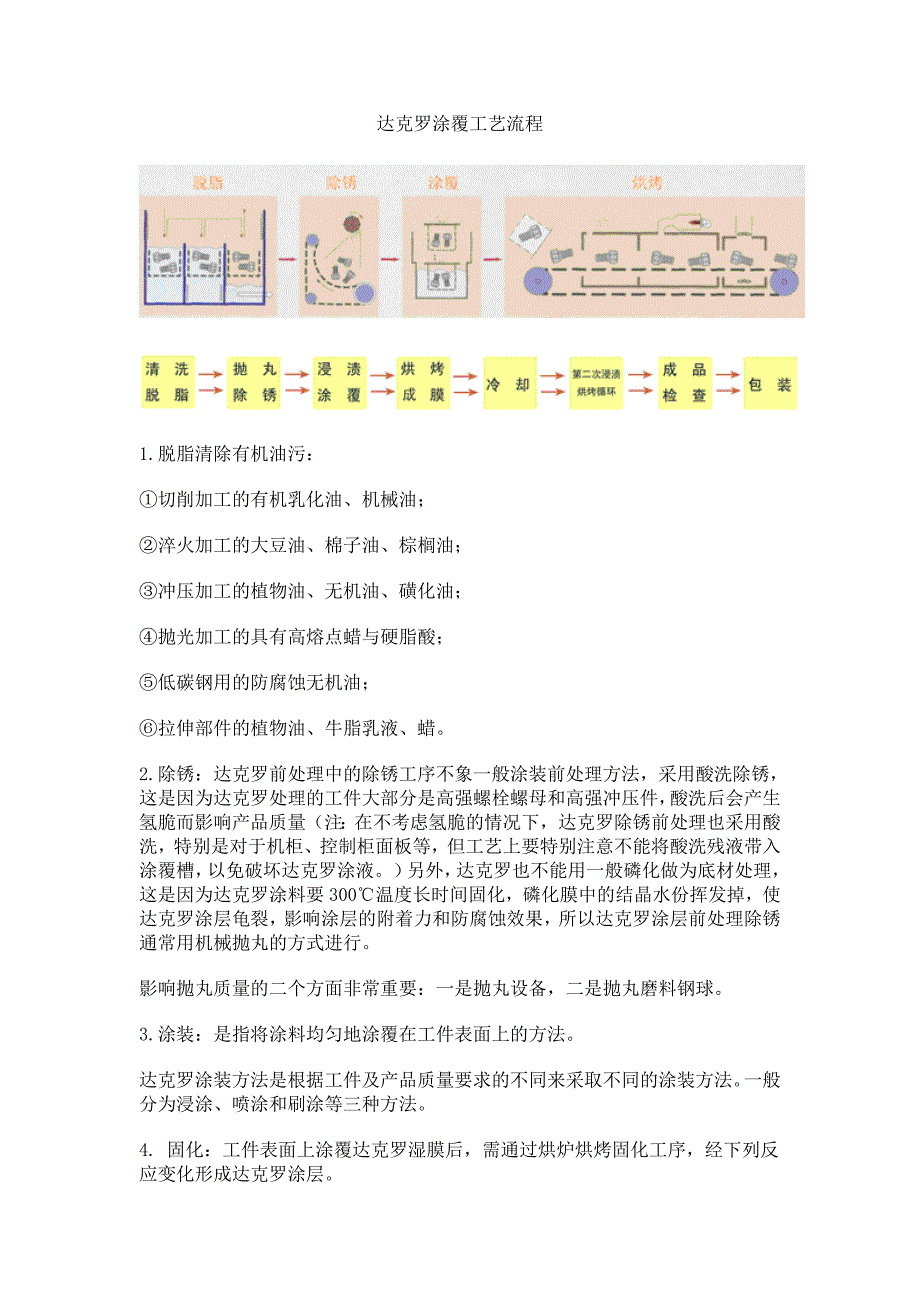 达克罗涂覆工艺流程.doc_第1页