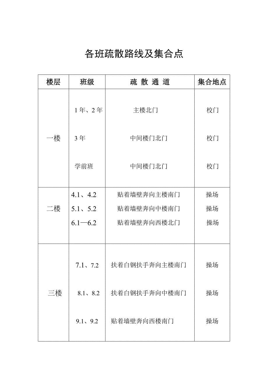 学校消防安全应急疏散演练专题方案及全新预案_第5页