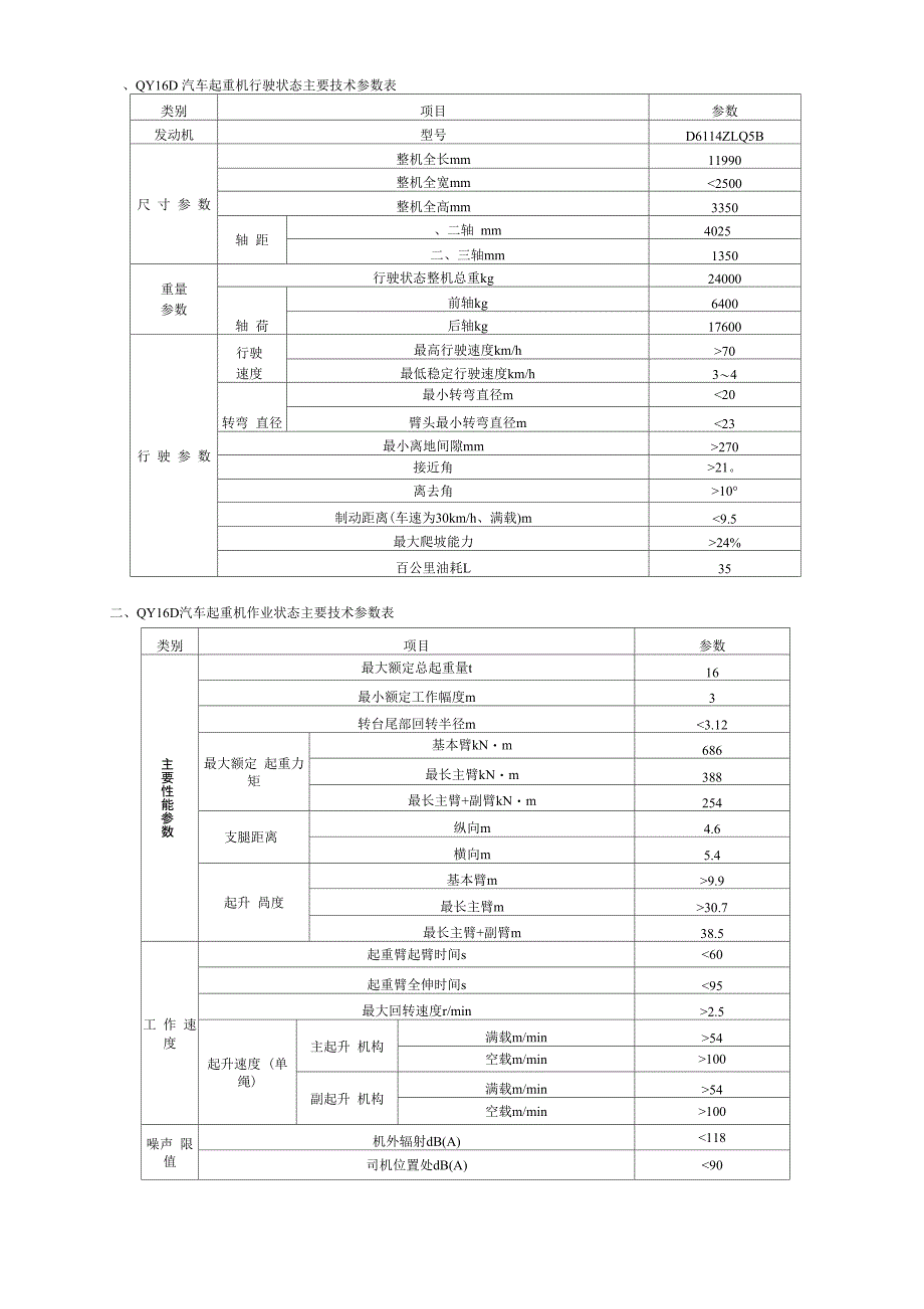 QY16型汽车吊性能参数表_第1页