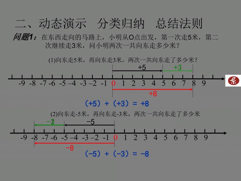 最新七年级数学上有理数的加法课件课件_第3页