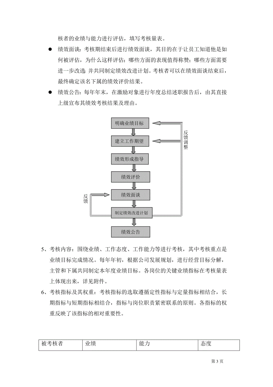 咨询报告亚商咨询佛山电器照明股份有限公司管理层绩效考核办法.doc_第3页