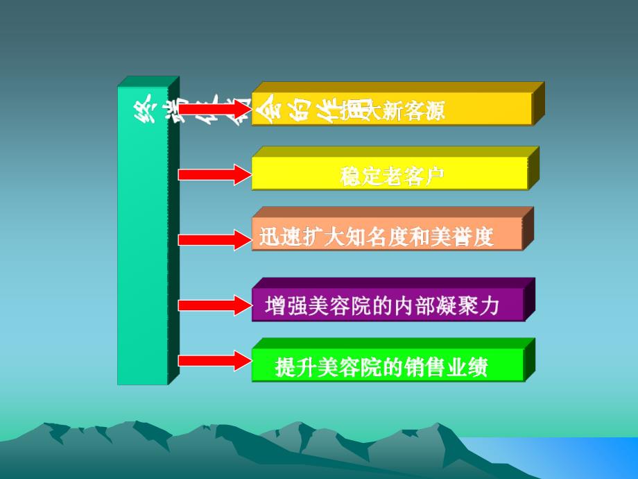 国际终端实战峰会流程课件_第3页