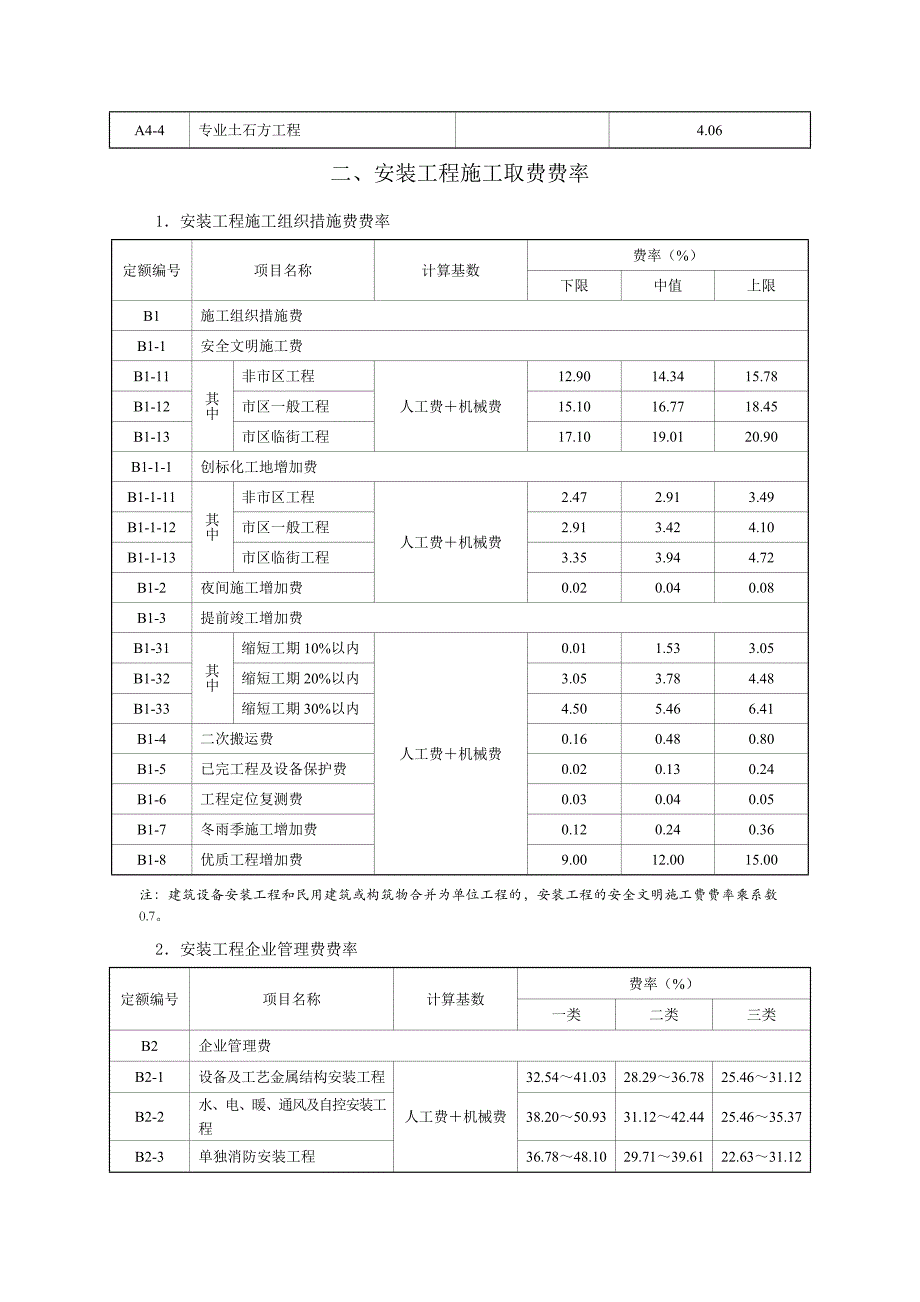 建筑工程施工取费费率_第3页