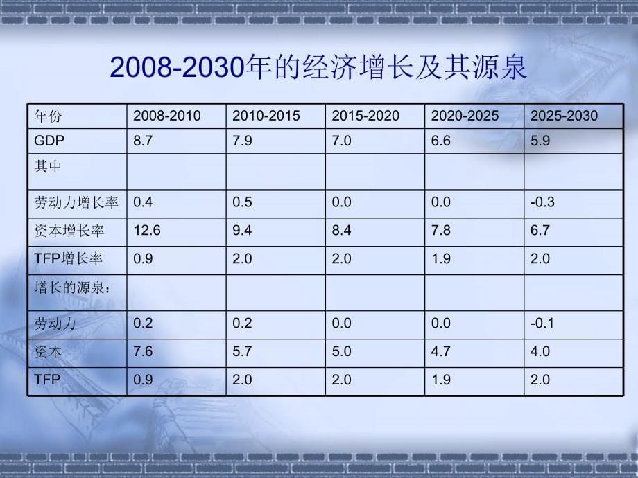 IBM云南云计算学术会议(大中华区)_第5页