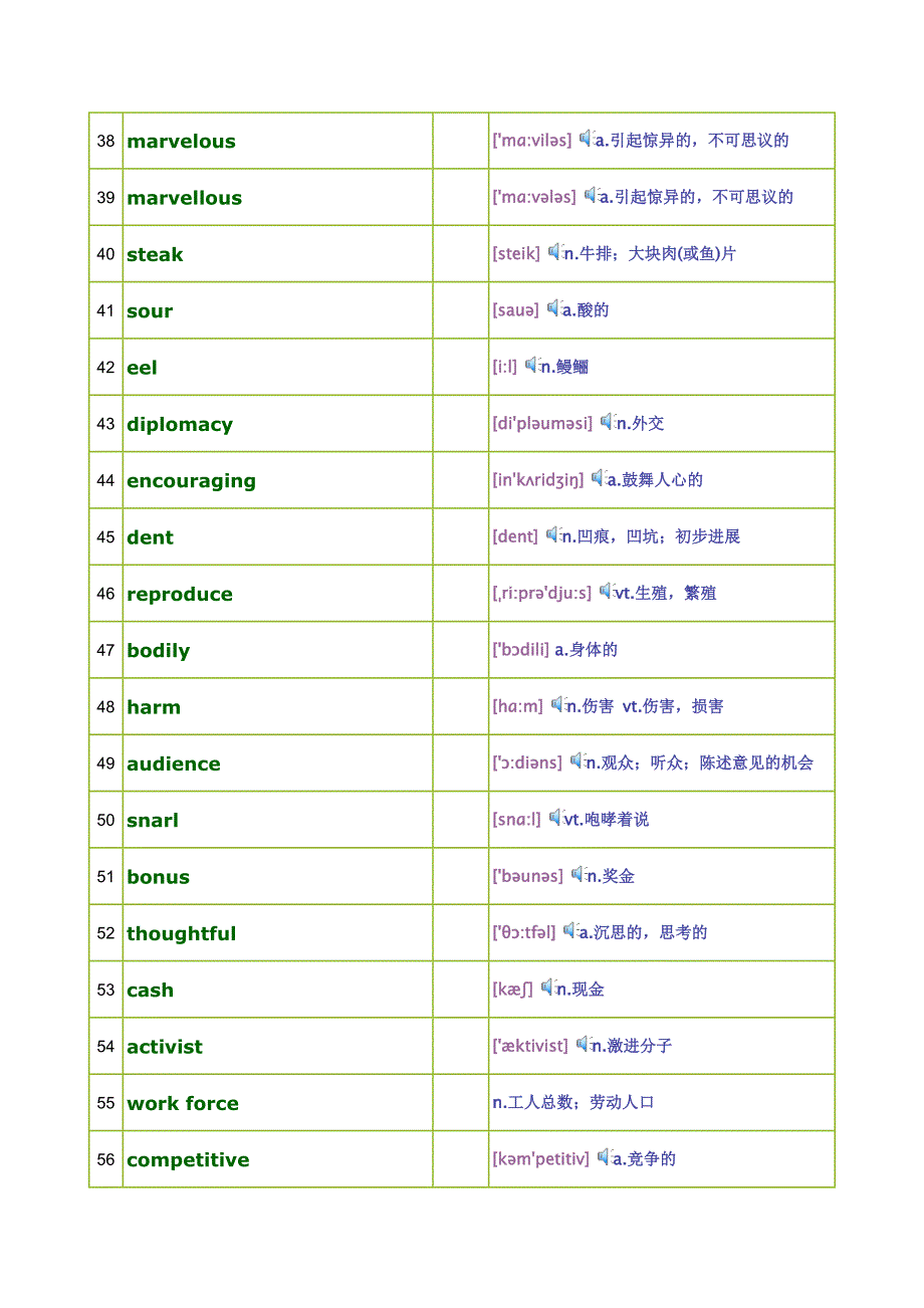 大学英语精读第四册单词表_第3页