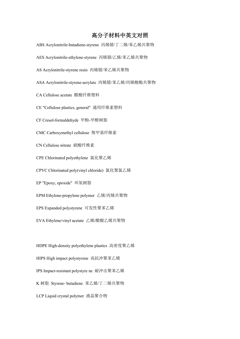 高分子材料英文名字.doc_第1页